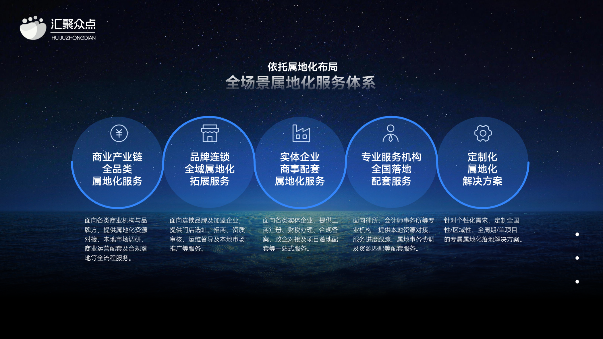 汇聚众点——全域属地化商业服务生态平台